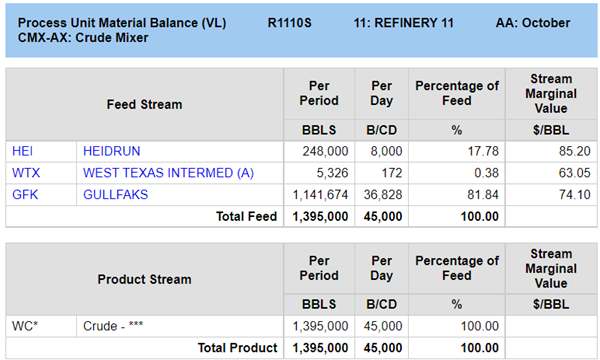 80 CrudeMixerBalanceReport