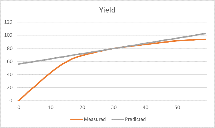 96 DeltaBaseGraph