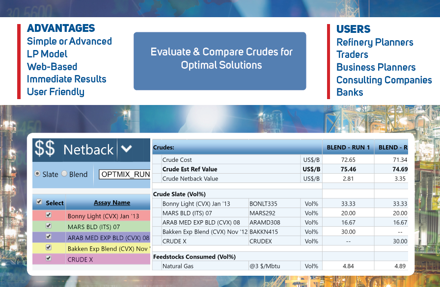 hcomet crude oil evaluation